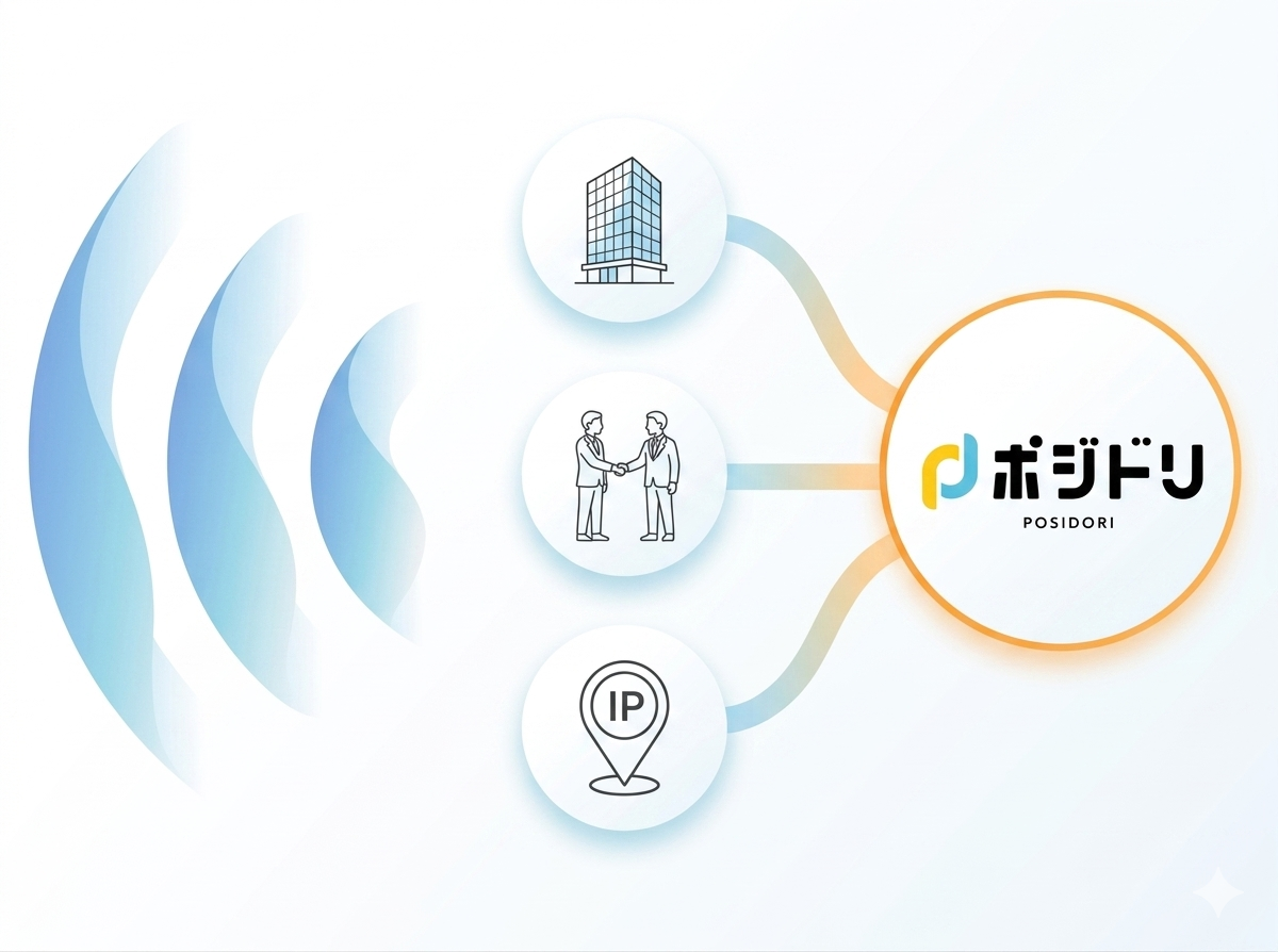 企業・人・IPの3つの可能性を株式会社ポジドリがブースト（最大化）する関係を示す図